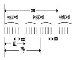 基本重複頻率