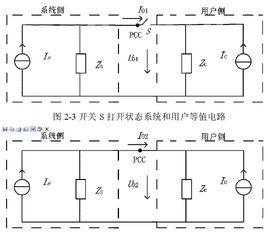 多諧波源責任劃分