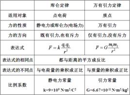 庫倫[電量單位]