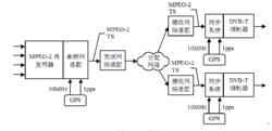 單頻網