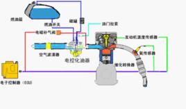 機車電控原理