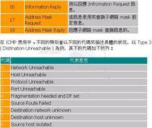 ICMP常用類型