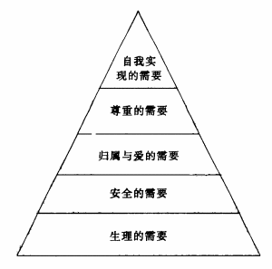 動機