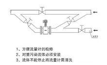 LDE系列電磁流量計