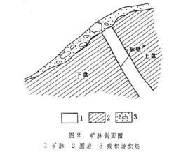 板狀礦體