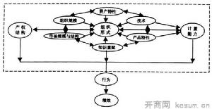 空間經濟計量學