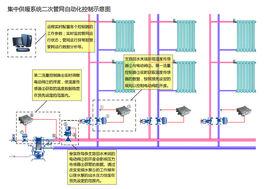 集中供暖