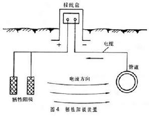 管道防腐