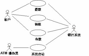 測試用例