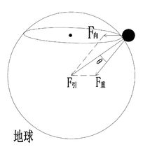 地球吸引力