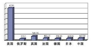 《2008年中國的國防》