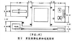 經濟控制論模型