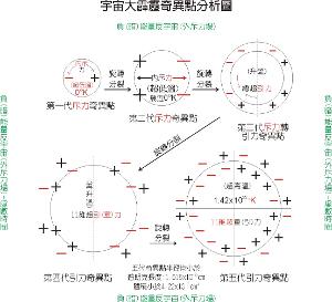 黑洞-奇點-內部結構模型圖