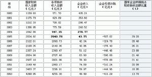 科斯定理