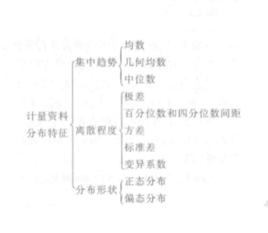 計量資料