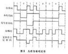 交替傳號反轉碼