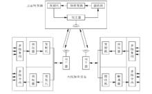 通信轉發器