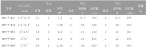 MPH耐酸鹼磁力泵規格表