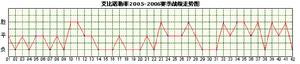 艾比諾勒菲隊