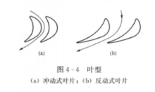 葉型