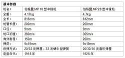 MP28 II VS MP18 I