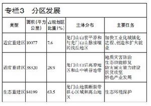 汶川地震災區發展振興規劃(2011—2015年)