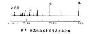 離子光譜