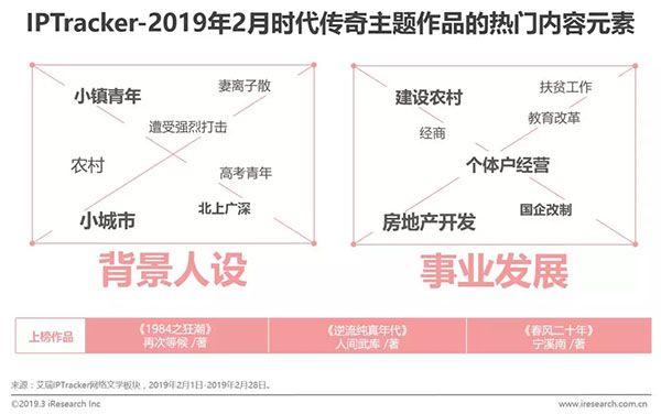 這些現實主義IP“都挺好”？