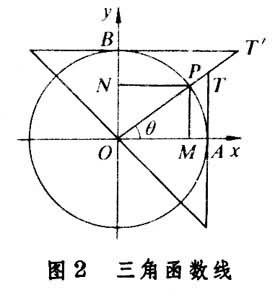 三角學