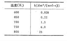 范特霍夫規則