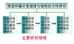 高溫環境災變規律與結構抗火性