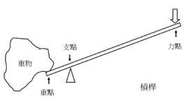 省力槓桿