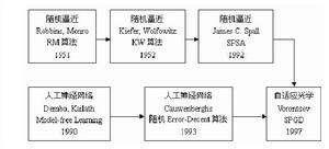 隨機並行梯度下降算法