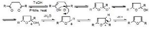 （圖）Paal-Knorr反應-呋喃合成法
