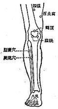 八風穴