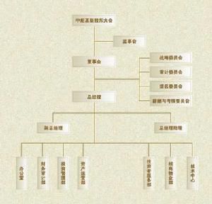 中炬高新技術實業（集團）股份有限公司