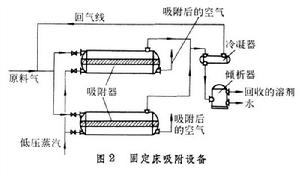 固定床傳質設備