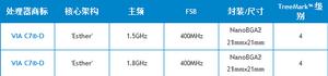 威盛無碳淨氧計算