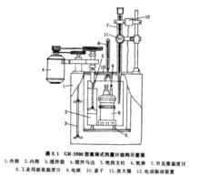 氧彈式熱量計