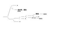 《合金彈頭A》分支示意圖