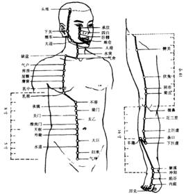 上巨虛穴