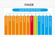 機構設定