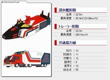 勇者傳說[1992年日本Sunrise公司製作電視動畫]