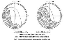 間歇式陶瓷球磨機