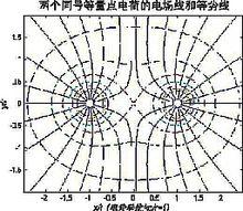 兩個同號等量點電荷的電場線和等勢線