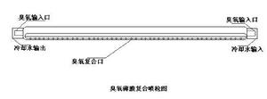 薄膜臭氧覆膜裝置