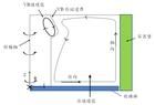 力場分析