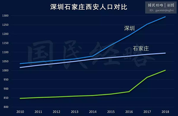 “零門檻落戶”第一槍打響，搶人才還是托樓市？