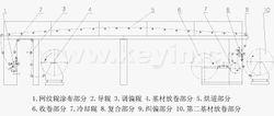 乾式複合工藝示意圖