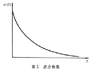 高聚物粘彈性